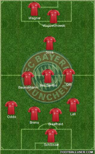 FC Bayern München Formation 2014