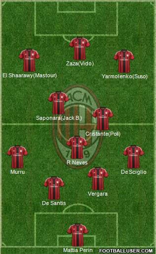 A.C. Milan Formation 2014