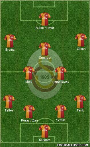 Galatasaray SK Formation 2014