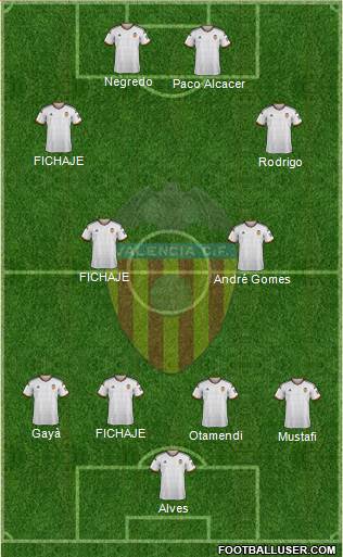 Valencia C.F., S.A.D. Formation 2014