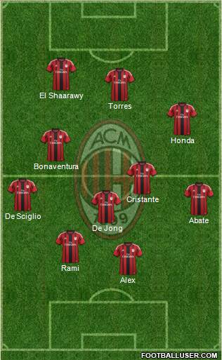 A.C. Milan Formation 2014