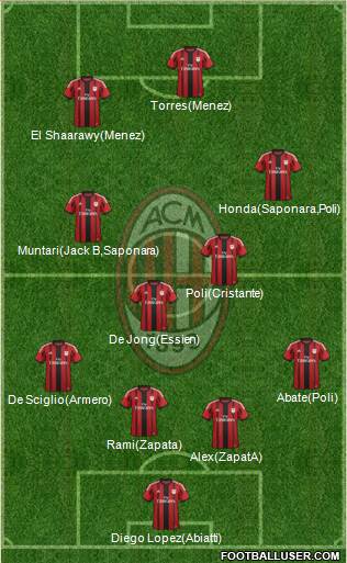 A.C. Milan Formation 2014