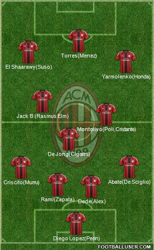A.C. Milan Formation 2014
