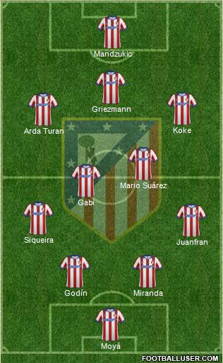 C. Atlético Madrid S.A.D. Formation 2014