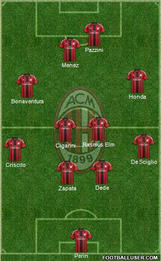 A.C. Milan Formation 2014