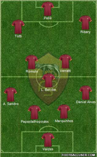 AS Roma Formation 2014