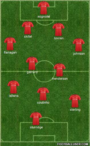 Liverpool Formation 2014