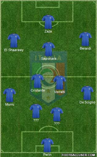 Italy Formation 2014