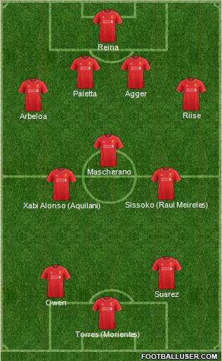 Liverpool Formation 2014