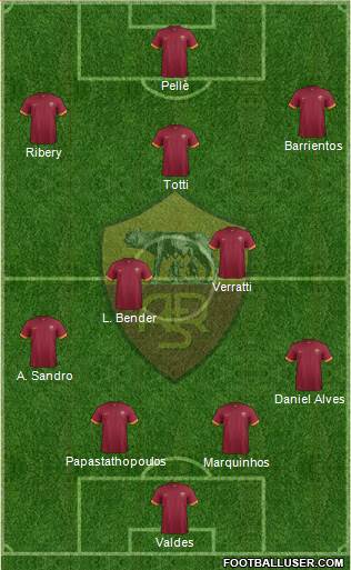 AS Roma Formation 2014