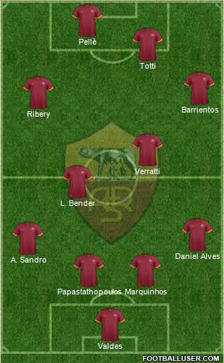 AS Roma Formation 2014