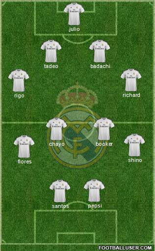 Real Madrid C.F. Formation 2014