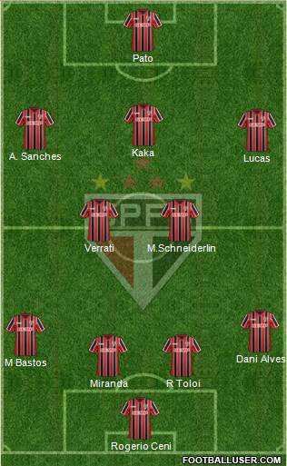 São Paulo FC Formation 2014