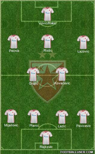 FC Red Star Belgrade Formation 2014