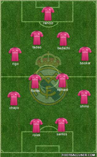Real Madrid C.F. Formation 2014