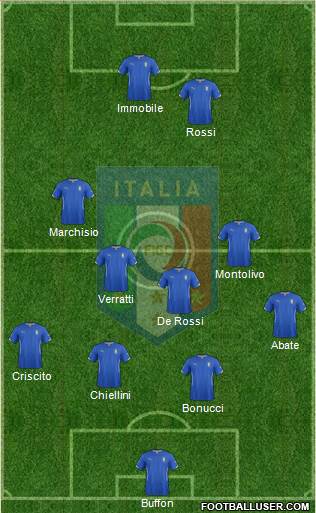 Italy Formation 2014