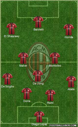 A.C. Milan Formation 2014