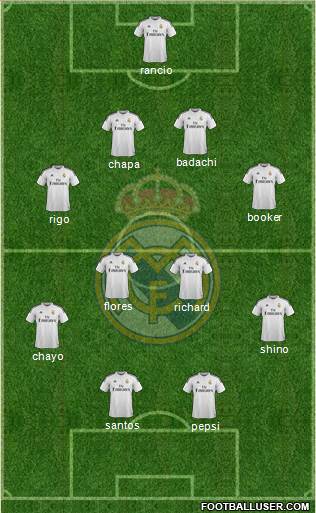 Real Madrid C.F. Formation 2014