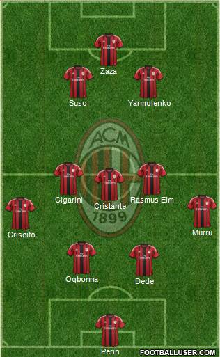 A.C. Milan Formation 2014