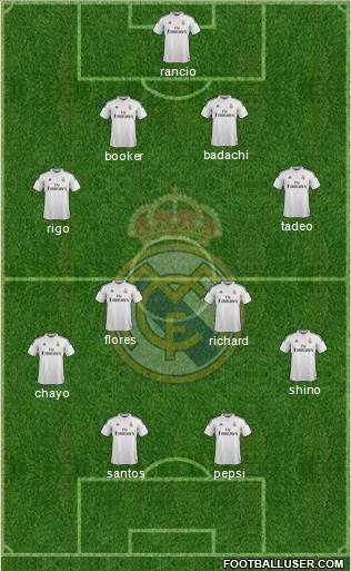 Real Madrid C.F. Formation 2014