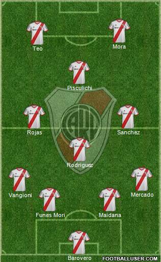 River Plate Formation 2014