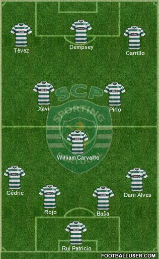 Sporting Clube de Portugal - SAD Formation 2014