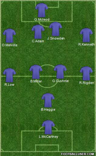 Dundee United Formation 2014