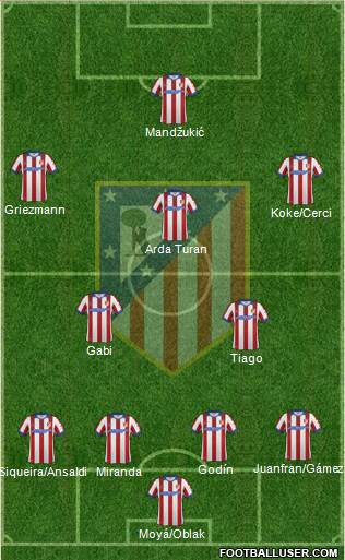 C. Atlético Madrid S.A.D. Formation 2014