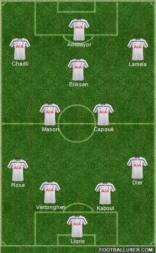 Tottenham Hotspur Formation 2014