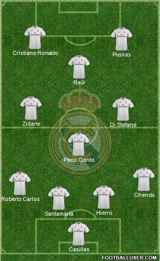 Real Madrid C.F. Formation 2014