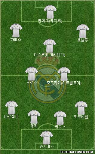 Real Madrid C.F. Formation 2014