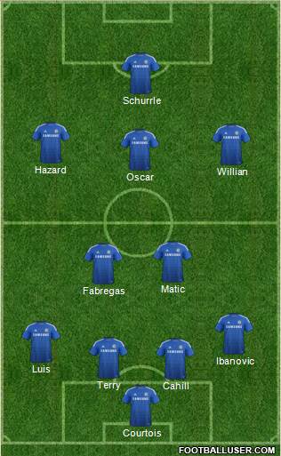 Chelsea Formation 2014