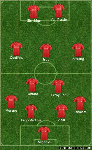 Liverpool Formation 2014