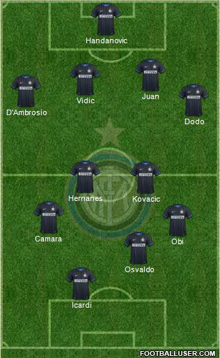 F.C. Internazionale Formation 2014