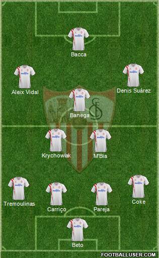 Sevilla F.C., S.A.D. Formation 2014