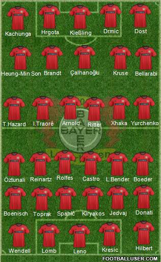 Bayer 04 Leverkusen Formation 2014