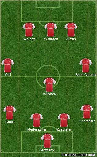 Arsenal Formation 2014