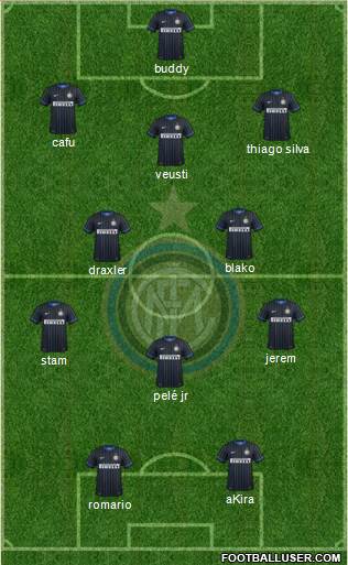 F.C. Internazionale Formation 2014