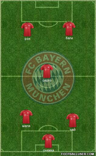 FC Bayern München Formation 2014