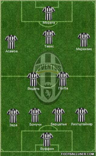 Juventus Formation 2014