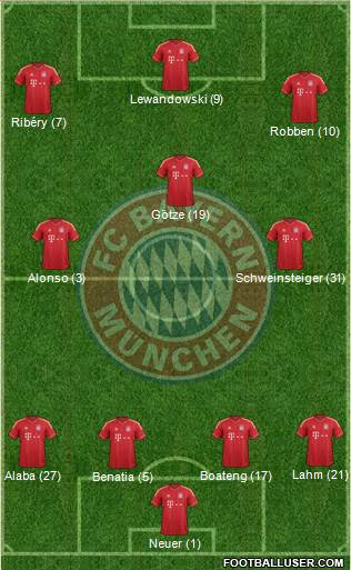 FC Bayern München Formation 2014