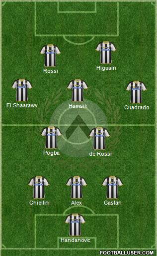 Udinese Formation 2014