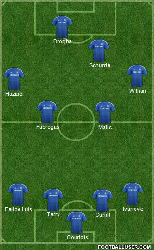 Chelsea Formation 2014