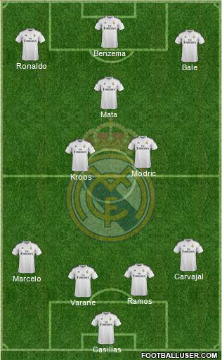 Real Madrid C.F. Formation 2014