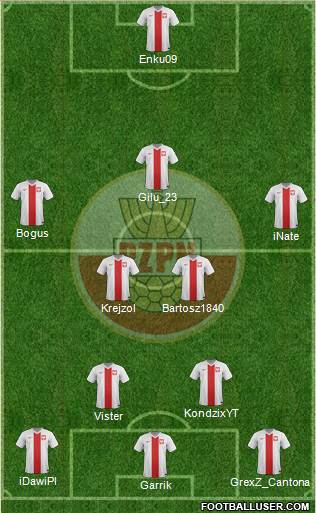 Poland Formation 2014