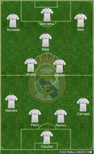 Real Madrid C.F. Formation 2014