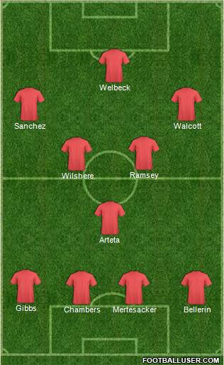 Arsenal Formation 2014