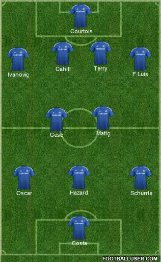 Chelsea Formation 2014