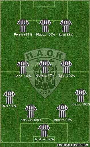 AS PAOK Salonika Formation 2014