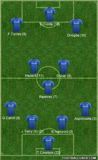 Chelsea Formation 2014